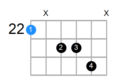 DM7add13 Chord